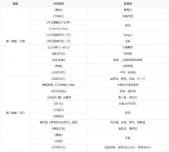 2021最美的夜bilibili晚会            (2021)