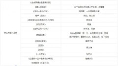 2021最美的夜bilibili晚会            (2021)